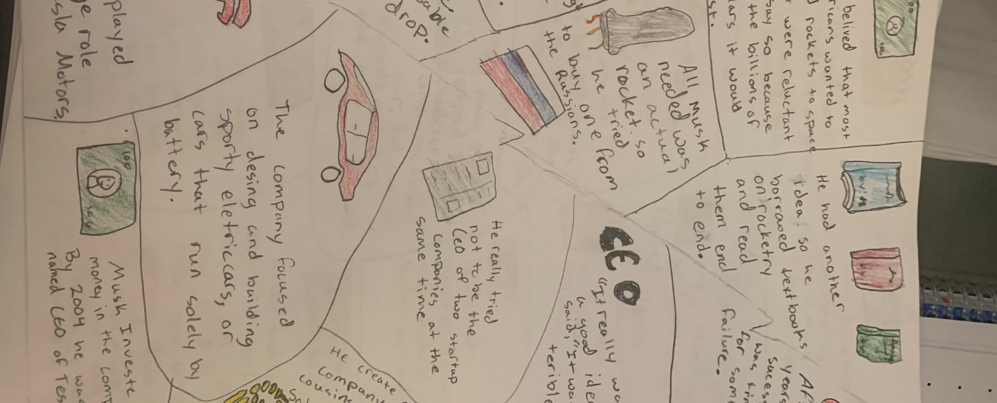 What Is Sketchnoting?