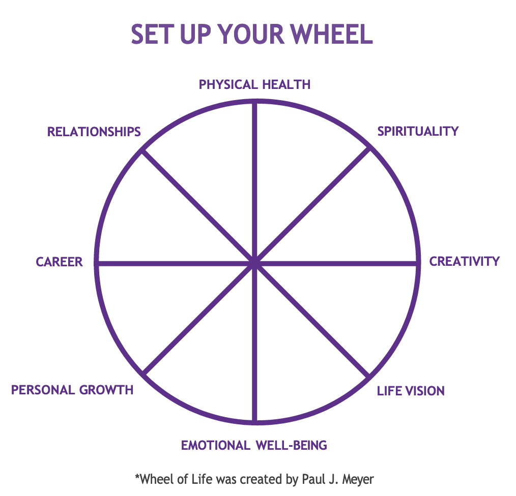 wheel of life